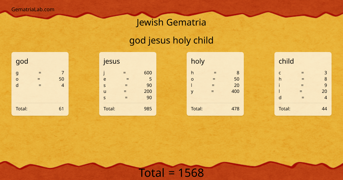 god jesus holy child in jewish Gematria